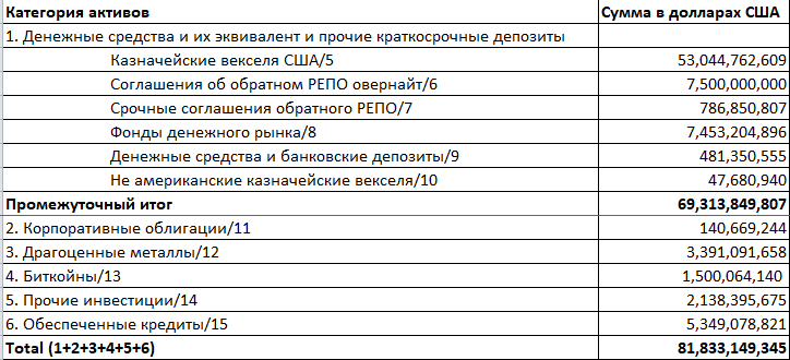 Asset Catogory
